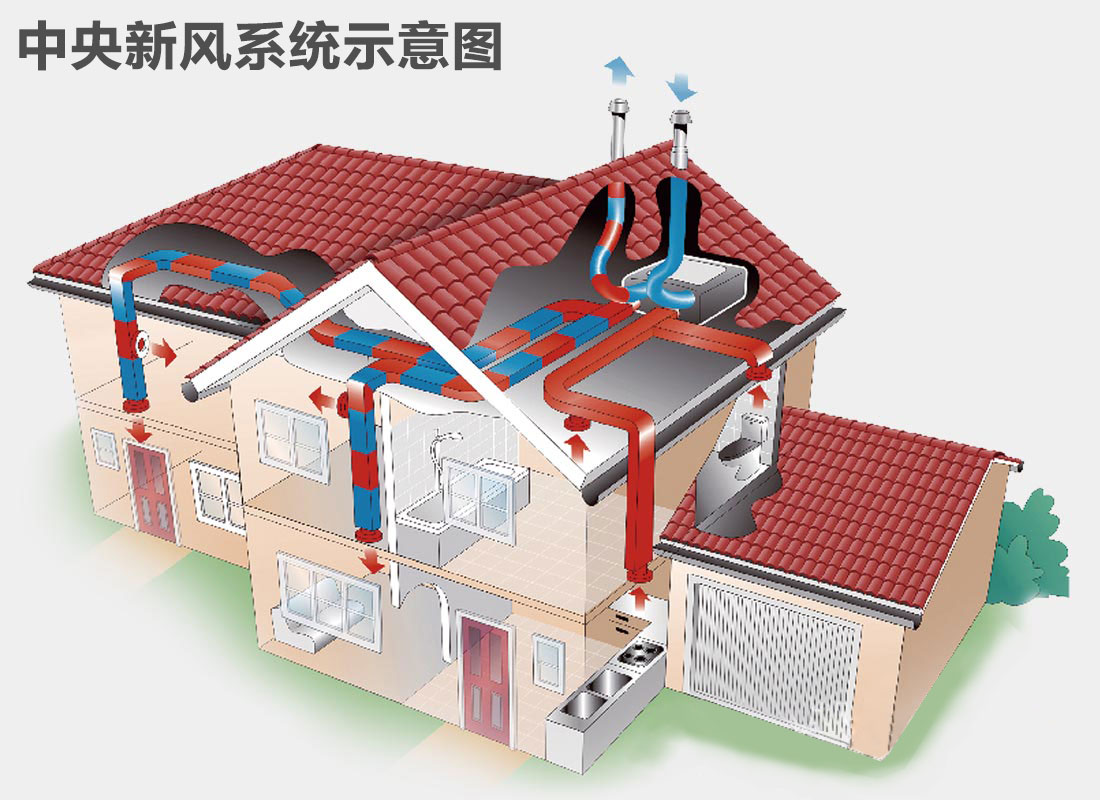 未來已來，新風(fēng)系統(tǒng)后裝市場(chǎng)潛力巨大
